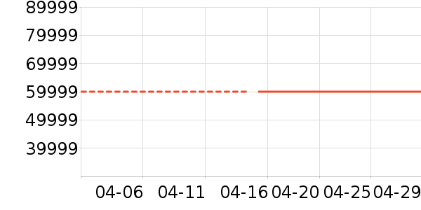 OPPO�ֻ���ʷ�۸�