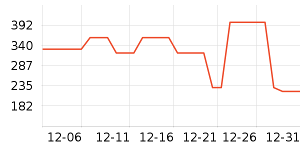 ܲ��������ͯ���޷���ʷ�۸�