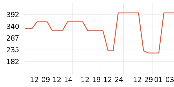 ܲ��������ͯ���޷���ʷ�۸�