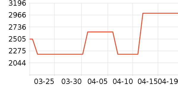 ����յ���ʷ�۸�