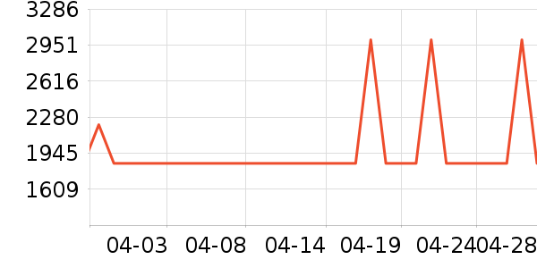 ����յ���ʷ�۸�