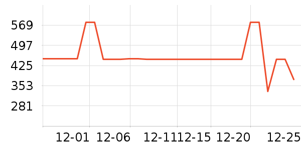 �׼��������������ʷ�۸�