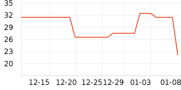 ��ֻ����������ʷ�۸�