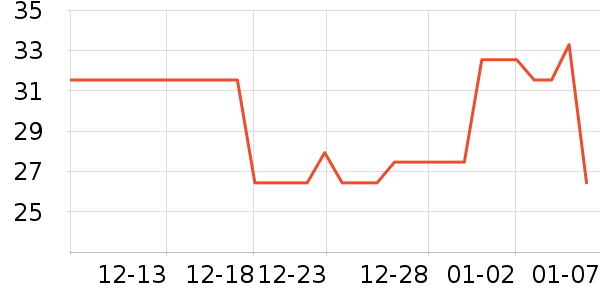 ��ֻ����������ʷ�۸�