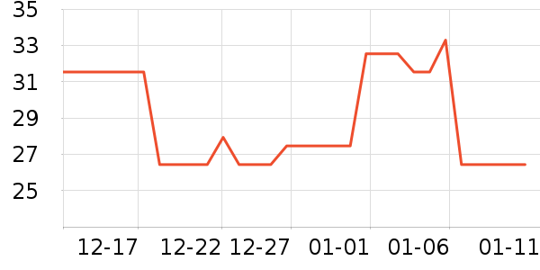 ��ֻ����������ʷ�۸�