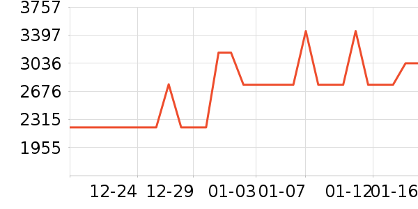 ɳ����ʷ�۸�