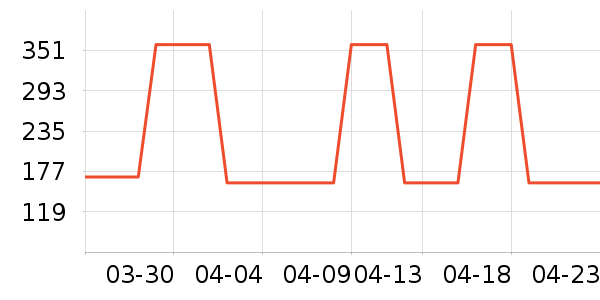 �����˶�����ʷ�۸�