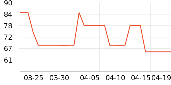 ��������������ʷ�۸�