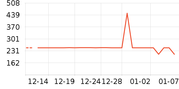 ��ѹ������ʷ�۸�