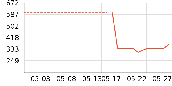 TEENMIX������Ůʿ����Ь��ʷ�۸�