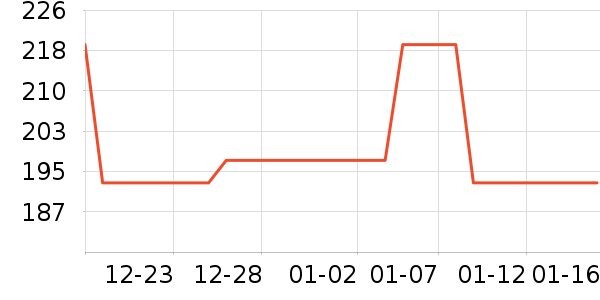 �����ܶ�ͯ����/������ʷ�۸�