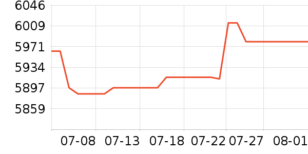 ���ƶ�ʱ�е�׹/������ʷ�۸�