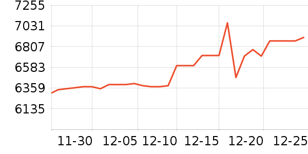 ���ƶ�ʱ�е�׹/������ʷ�۸�