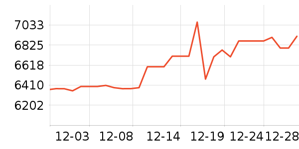 ���ƶ�ʱ�е�׹/������ʷ�۸�