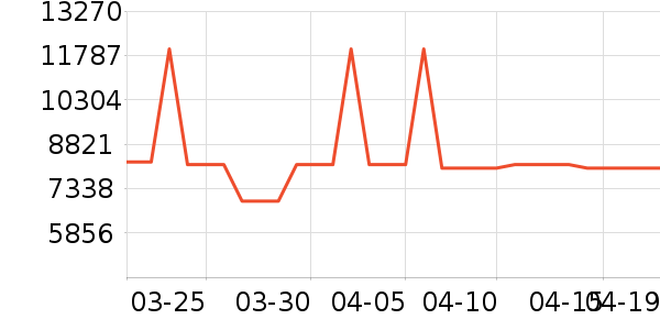 ������΢����һ���/����¯��ʷ�۸�