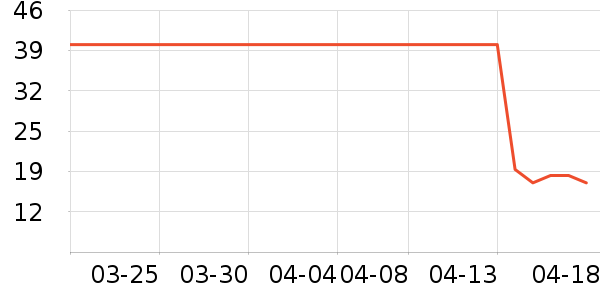 ˫ǹ������ʷ�۸�