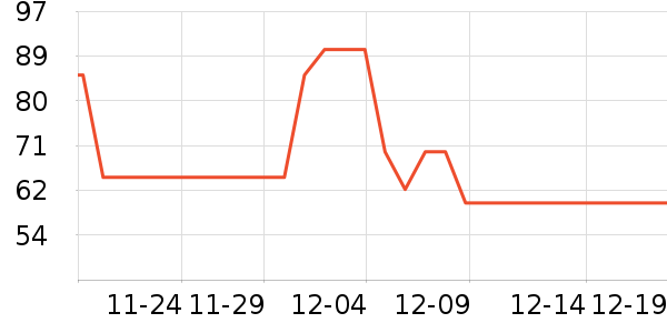 �������������ʷ�۸�