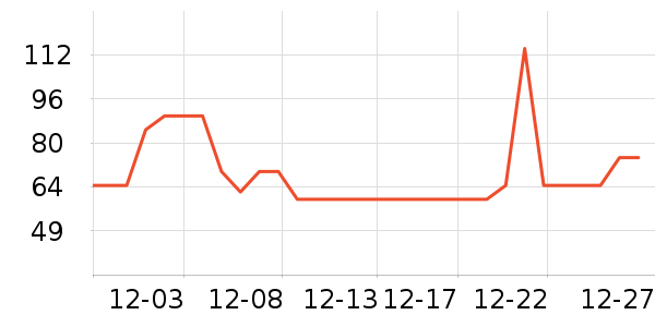 �������������ʷ�۸�