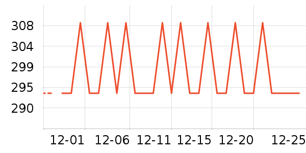 ������ʷ�۸�