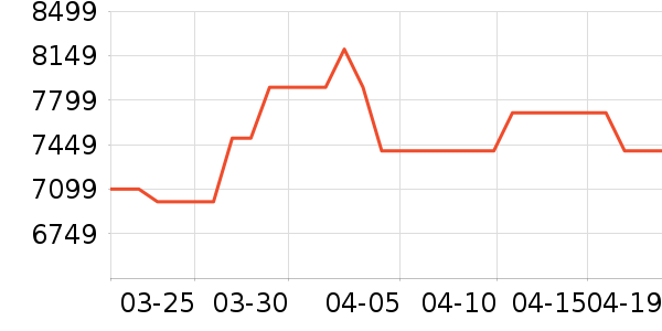 ��˶�ʼǱ�������ʷ�۸�