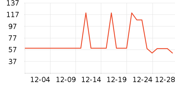 ����ţ��/��Ʒ��ʷ�۸�