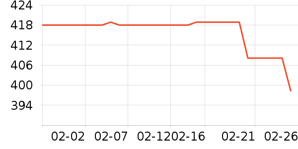 Ůʽ���޷���ʷ�۸�