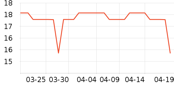 FaSoLa����������ʷ�۸�