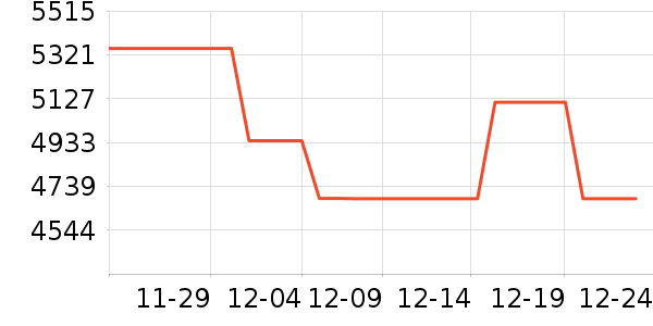 ���ܵ���/΢�������ʷ�۸�