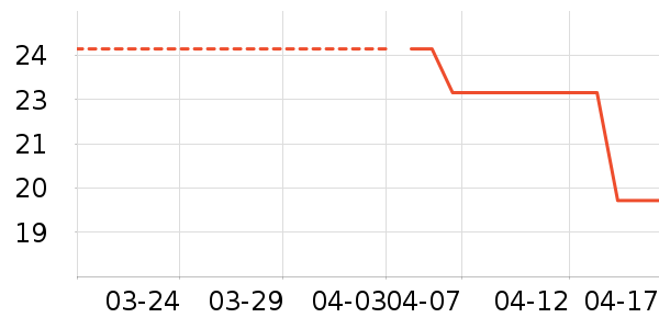 ������ʷ�۸�