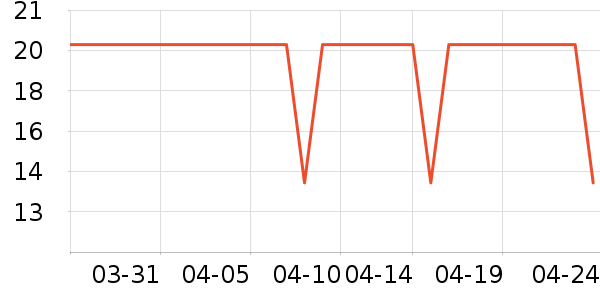 ˹�޶���/�߲˸���ʷ�۸�