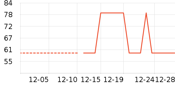 ������ʷ�۸�