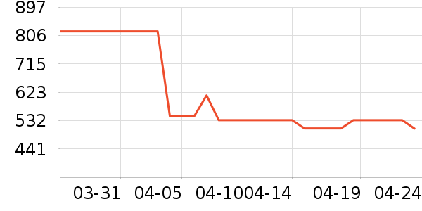 �Ϳ��˶�Ь��ʷ�۸�