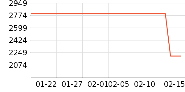 ������������ʷ�۸�