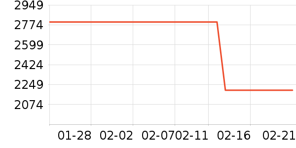 ������������ʷ�۸�