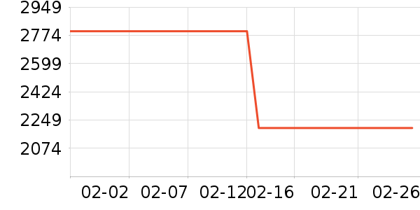 ������������ʷ�۸�