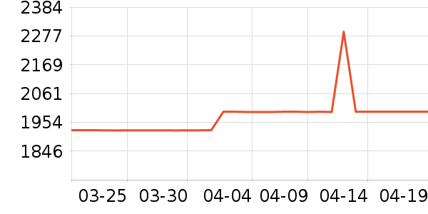 ��ɳ��ɳ����ʷ�۸�