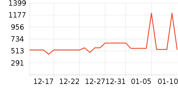 ͳ˧��ˮ����ʷ�۸�