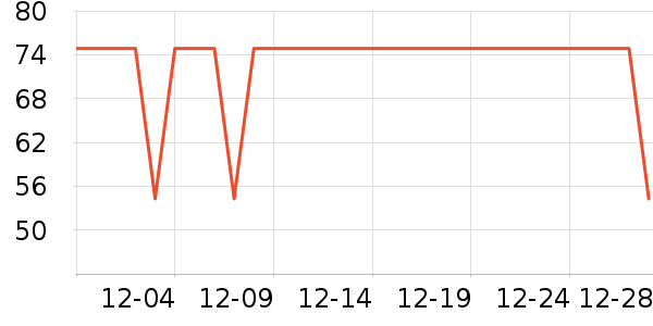 ����˹��ͯë��/��֯����ʷ�۸�