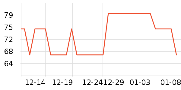 ������Ů����ʷ�۸�