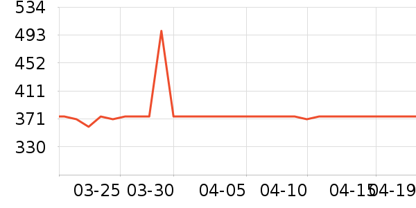 ��ư׾���ʷ�۸�