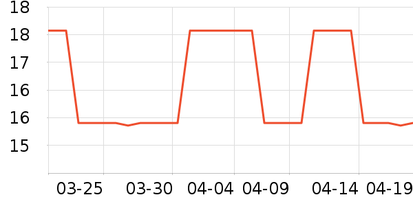 �Ƕ�����������ʷ�۸�