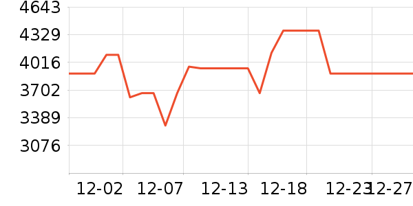 TCL������ʷ�۸�