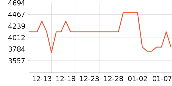 ����������ʷ�۸�