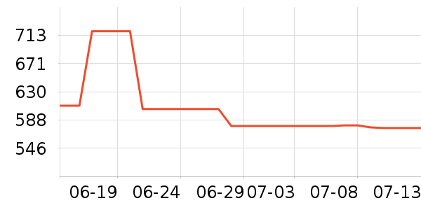 ����.�ƶ�˹̫������ʷ�۸�