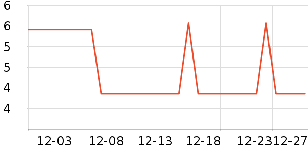 ����������ʷ�۸�