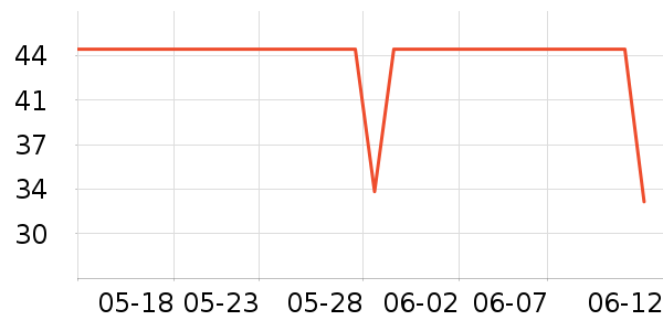 �ǹ�С��������ʷ�۸�