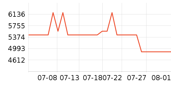 ����ͨ��ʱ������/����/������ʷ�۸�