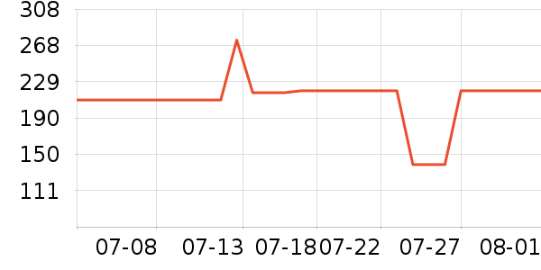 �Ϳ��˶����¿���ʷ�۸�