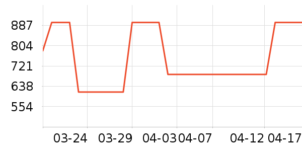 Ůʿ��Ь��ʷ�۸�