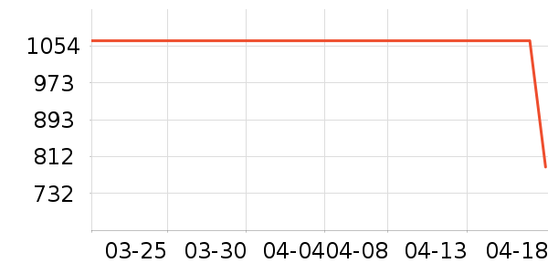 ��ʽPolo����ʷ�۸�